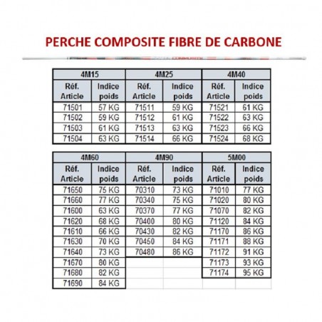 PACER CARBON FIBER COMPOSITE POLEFROM 4.15M TO 5M00