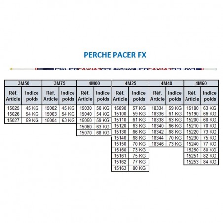 FIBERGLASS PACER FX POLEFROM 3M50 TO 4M60